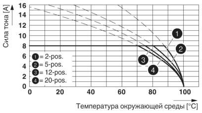 Phoenix contact 1966554 MC 1,5/ 3-ST-3,81 GY BD:1-3 Разъем печатной платы