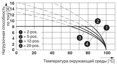 Phoenix contact 1966156 FMC 1,5/ 8-STF-3,5 Разъем печатной платы