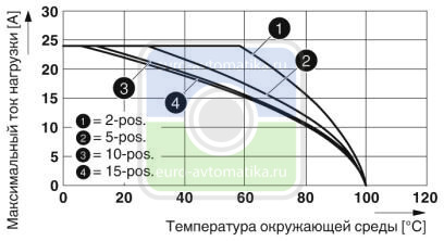 Phoenix contact 3040038 ST 2,5-QUATTRO/2P Проходные клеммы