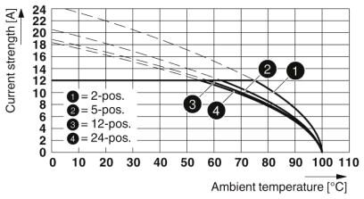 Phoenix contact 1965872 MSTB 2,5/ 4-G GYBN Разъем печатной платы