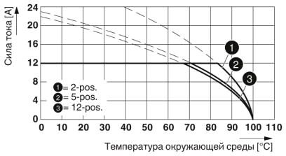 Phoenix contact 1965937 MSTB 2,5/ 6-ST-5,08 BDNZ:DCOK Разъем печатной платы