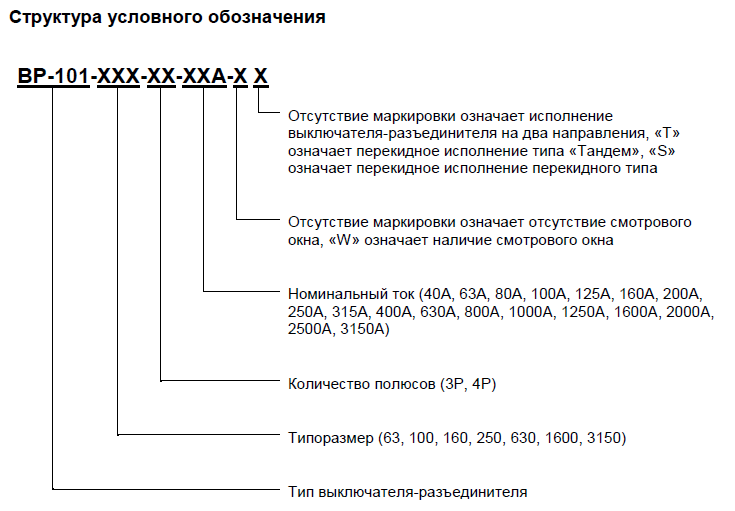 Вр 1 расшифровка. Выключатель-разъединитель 250a 3p ВР-101. Выключатель нагрузки ВНР-16 10/400 структура условного обозначения. Выключатель-разъединитель 1600a 3p ВР-101 (40016dek). Рубильник ВР расшифровка маркировки.