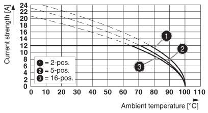 Phoenix contact 1966392 FKC 2,5/ 8-ST-5,08 AU Разъем печатной платы