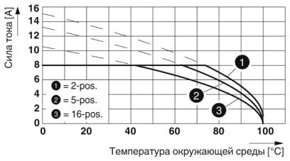 Phoenix contact 1966062 MCVW 1,5/ 5-ST-3,5 BD:1-5 Разъем печатной платы