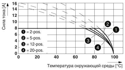 Phoenix contact 1966004 FK-MCP 1,5/20-STF-3,81BSN60-41 Разъем печатной платы