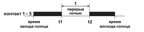 Pcz 527 схема подключения