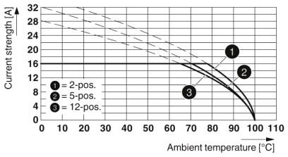 Phoenix contact 1966088 FKIC 2,5 HC/ 3-ST-5,08NZ879817 Разъем печатной платы