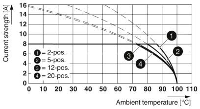 Phoenix contact 1966538 FK-MCP 1,5/ 4-ST-3,81 BD:1-4 Разъем печатной платы